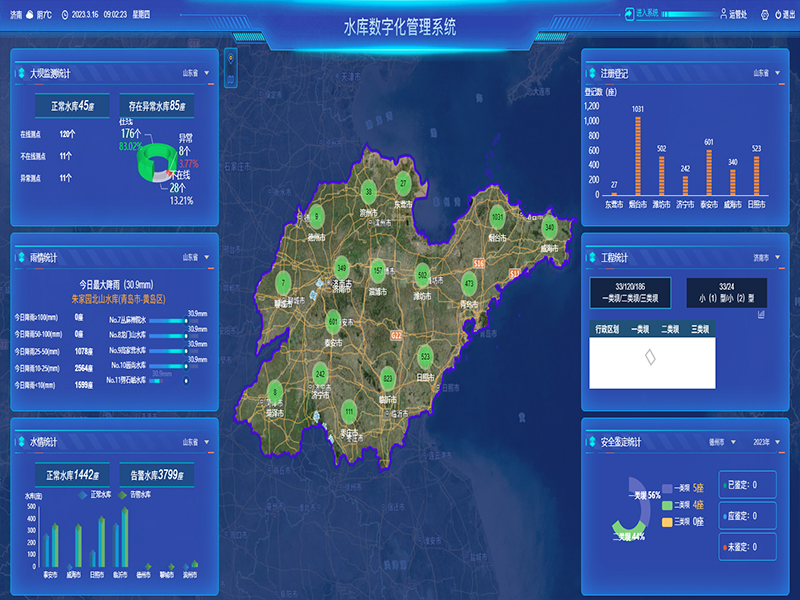 小型水庫雨水工情自動測報和水庫安全運行及防洪調(diào)度項目1-水庫數(shù)字化管理系統(tǒng)-通過工程監(jiān)管、監(jiān)管評價、注冊登記管理、維修養(yǎng)護(hù)管理、安全鑒定管理等功能，實現(xiàn)山東省小型水庫標(biāo)準(zhǔn)化管理