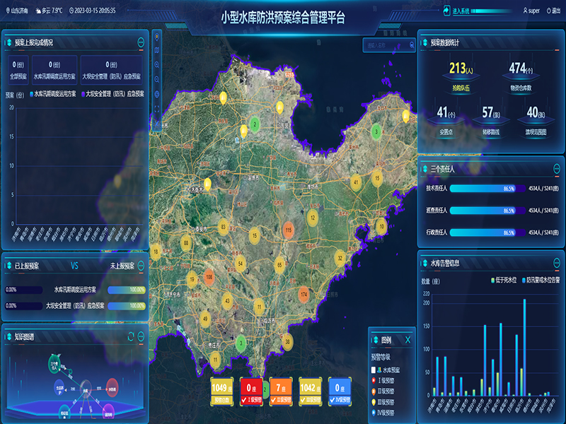 小型水庫雨水工情自動測報和水庫安全運行及防洪調(diào)度項目3-防洪預(yù)案管理-整合水庫工程實時雨水工情監(jiān)測、防洪預(yù)案管理、水庫標(biāo)準(zhǔn)化管理、工情綜合分析、實時監(jiān)控視頻等數(shù)據(jù)